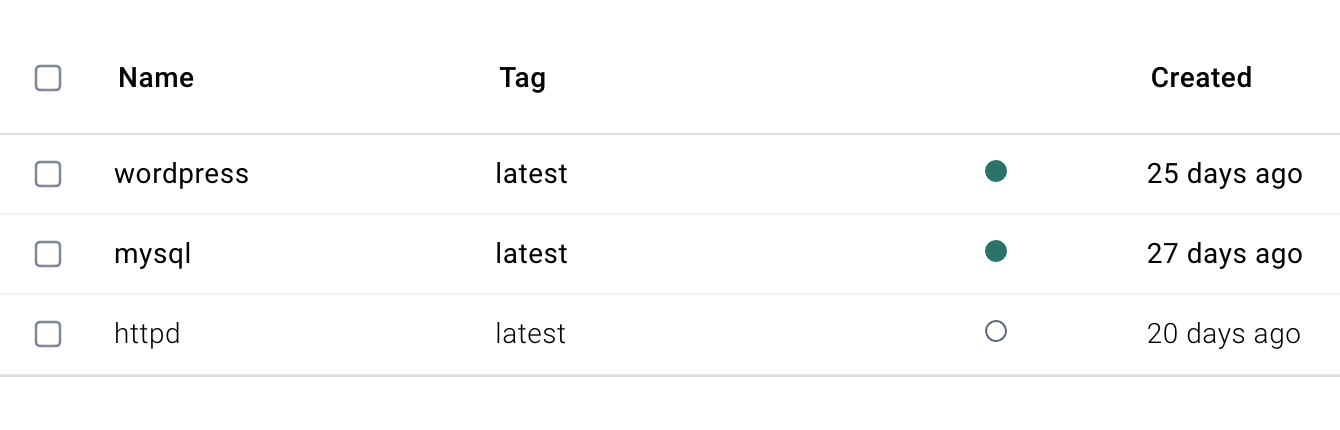 Docker Images after pull