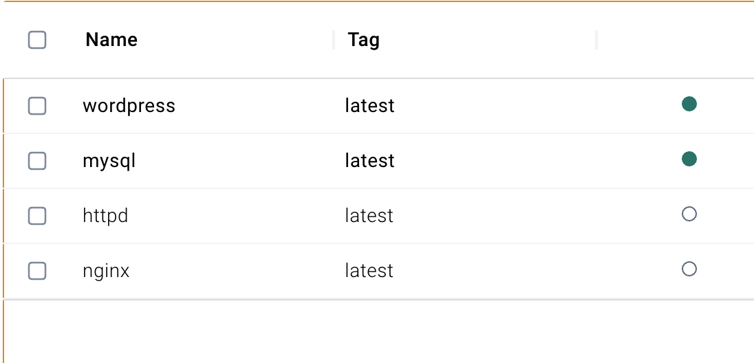 Docker Images after pull nginx